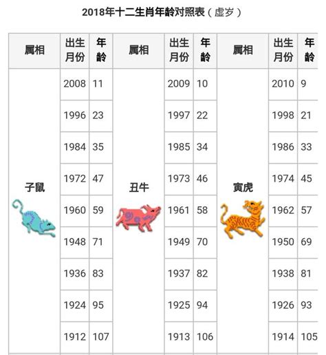 85年屬什麼生肖|【十二生肖年份】12生肖年齡對照表、今年生肖 